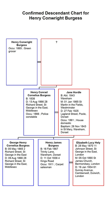 Chart for burgesses